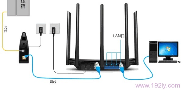 TP-Link TL-WDR5800无线路由器怎么设置?
