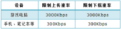 TP-Link TL-WDR5800路由器限制网速设置【图文】教程