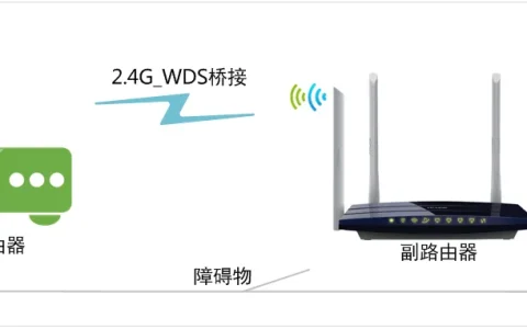TP-Link TL-WDR6300 2.4GHZ无线WDS桥接设置