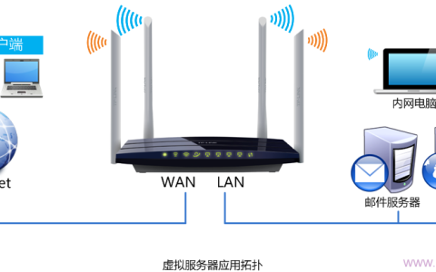 TP-Link TL-WDR6300路由器端口转发(虚拟服务器)设置