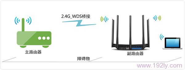 TP-Link TL-WDR6500路由器2.4G无线桥接(WDS)设置