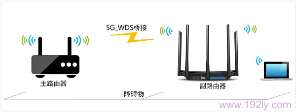 TP-Link TL-WDR6500路由器5G无线桥接(WDS)设置