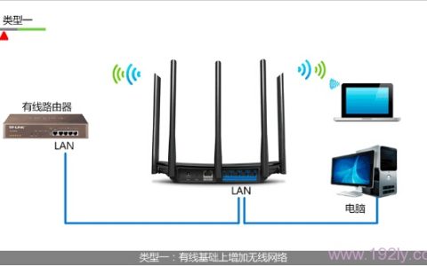 TP-Link TL-WDR6500无线路由器作为无线交换机的设置