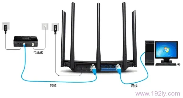 电话线接入上网时,TL-WDR6510路由器正确连接方法