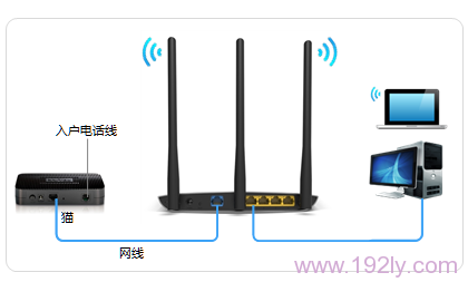 TP-Link TL-WDR7400无线路由器怎么设置