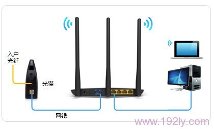 TP-Link TL-WDR7400无线路由器怎么设置