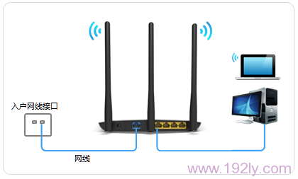TP-Link TL-WDR7400无线路由器怎么设置