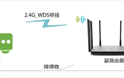 TP-Link TL-WDR7800路由器WDS无线桥接设置教程