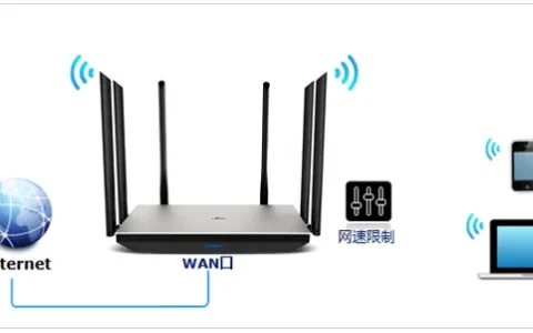 TP-Link TL-WDR7800路由器限速设置教程