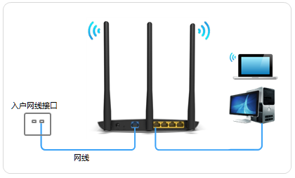 宽带是入户网线接入时,TL-WDR8500路由器正确连接方式
