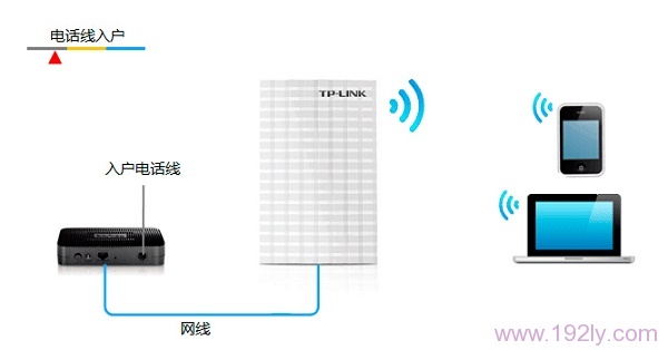 TP-Link TL-MR13U便携式3G路由器怎么设置