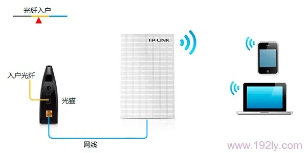 TP-Link TL-MR13U便携式路由器-Router模式设置