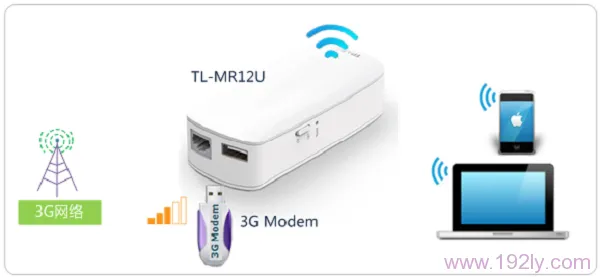 TP-Link TL-MR12U 3G路由器3G上网设置