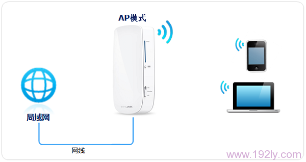 TP-Link TL-MR12U 3G路由器AP模式上网设置