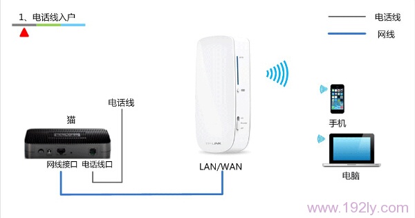 TP-Link TL-MR12U无线路由器怎么设置