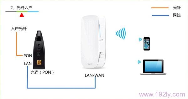 TP-Link TL-MR12U 3G路由器Router模式上网设置