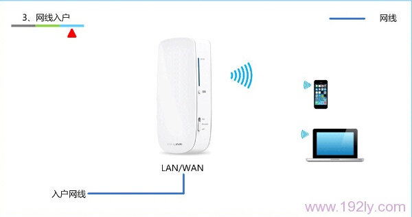 TP-Link TL-MR12U 3G路由器Router模式上网设置