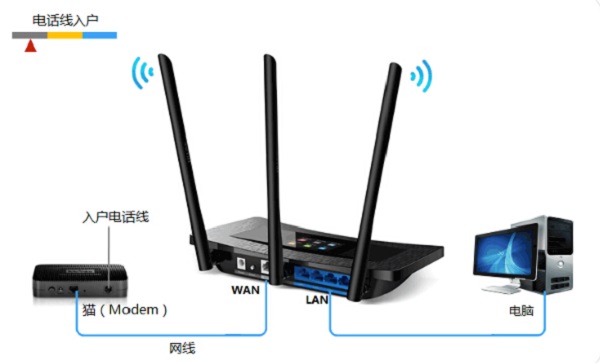 TP-Link TL-WR2041+无线路由器怎么设置