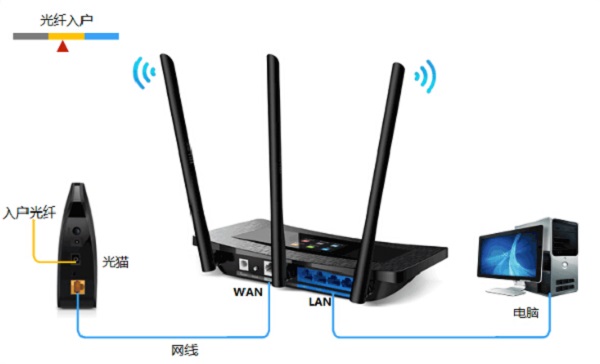 TP-Link TL-WR2041+无线路由器怎么设置