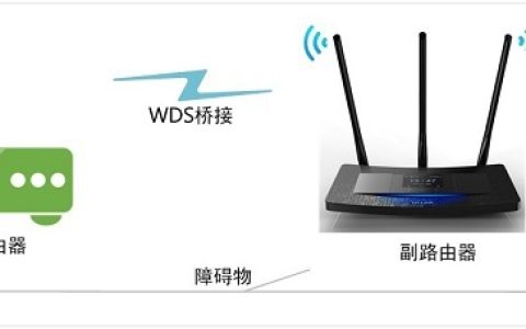 TP-Link TL-WR2041+路由器WDS桥接设置