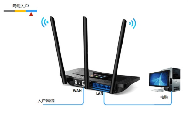 TP-Link TL-WR2041+无线路由器怎么设置