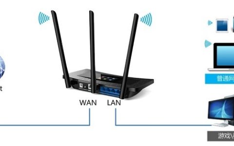 TP-Link TL-WR2041+路由器限制网速(IP宽带控制)设置