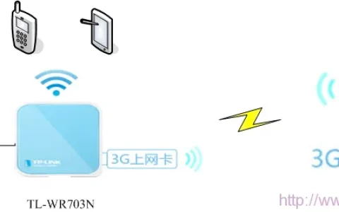 TL-WR703N无线路由器设置指南(3G路由模式)