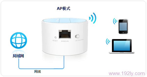 TL-WR708N无线路由器设置方法