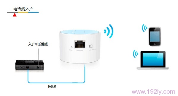TL-WR708N无线路由器设置方法