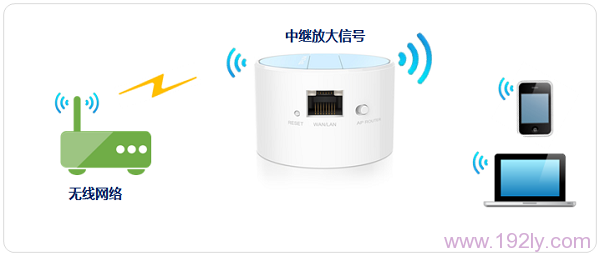 TL-WR708N无线路由器设置方法