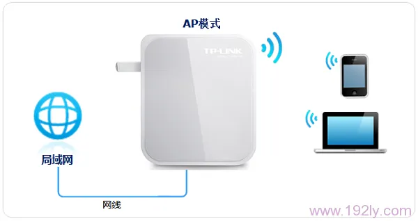 TP-Link TL-WR710N无线路由器怎么设置