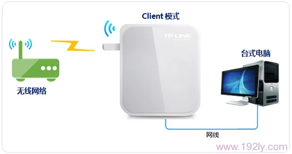 TP-Link TL-WR710N V1路由器”Client:客户端模式”设置