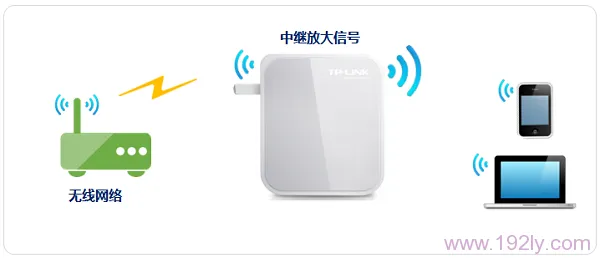 TP-Link TL-WR710N V1路由器Repeater(中继)模式设置
