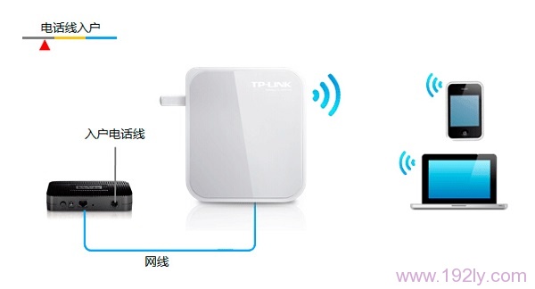 TL-WR720N路由器无线路由模式设置