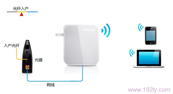 TL-WR720N路由器无线路由模式设置