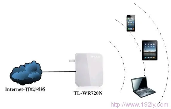 TP-Link TL-WR720N无线路由器设置