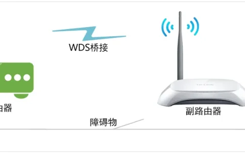 TP-Link TL-WR740N路由器WDS桥接设置