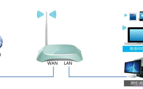 TP-Link TL-WR742N路由器限制网速(IP宽带控制)设置