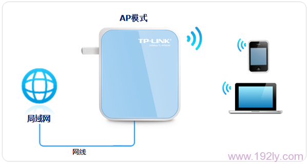 TP-Link TL-WR800N V1路由器-AP模式设置