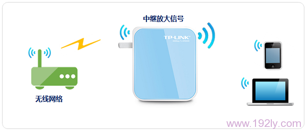 TP-Link TL-WR800N V1路由器中继设置