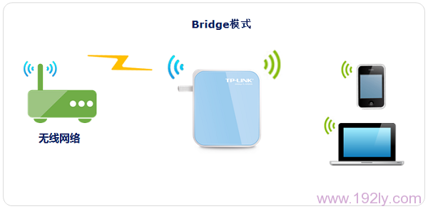 TP-Link TL-WR800N V2路由器-Bridge(桥接)设置