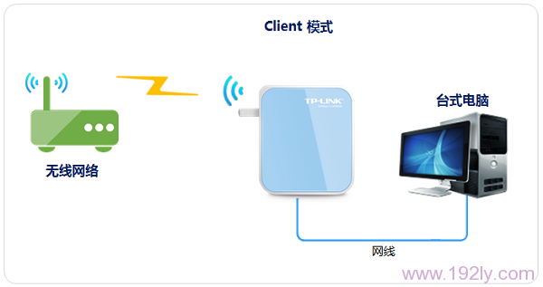 TP-Link TL-WR800N V2路由器中-Client(客户端模式)设置