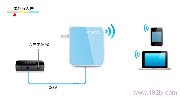TP-Link TL-WR800N迷你无线路由器怎么设置