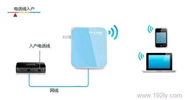 TP-Link TL-WR800N V2路由器“Router:路由模式”设置　