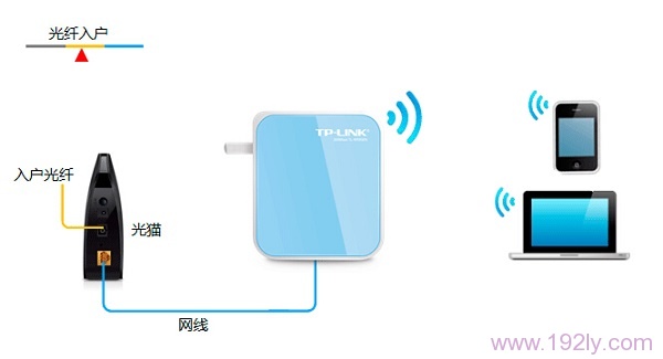 TP-Link TL-WR800N V1路由器“Router:路由模式”设置