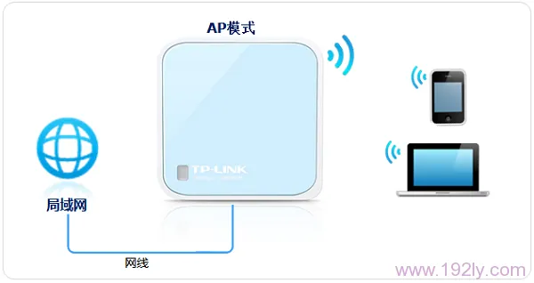 TP-Link TL-WR802N 300M迷你路由器AP模式设置