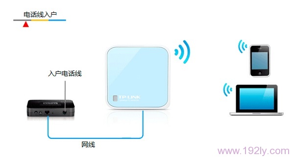 TP-Link TL-WR802N 300M迷你路由器Router模式设置