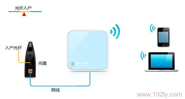 TP-Link TL-WR802N 300M迷你路由器Router模式设置