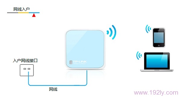 TP-Link TL-WR802N 300M迷你路由器Router模式设置