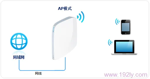TP-Link TL-WR820N怎么设置